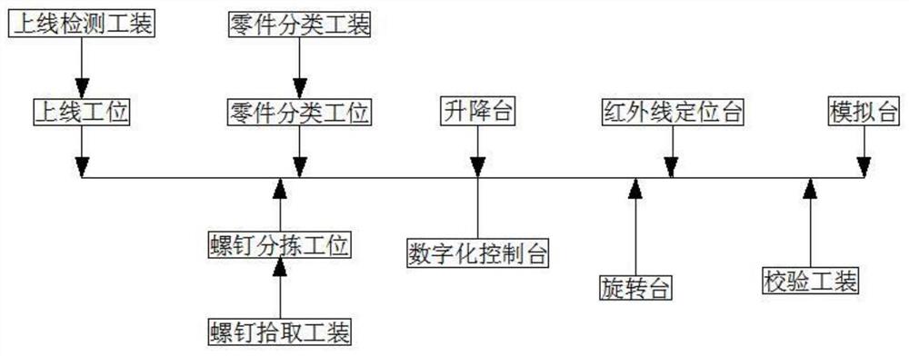 一种数字化组装线