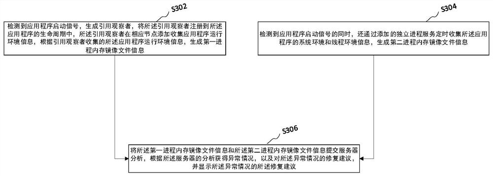 应用程序开发处理方法、装置、计算机设备和存储介质