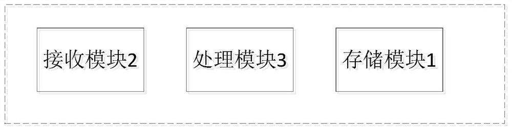 多系统支持和自适应切换的方法、外设设备及主机设备