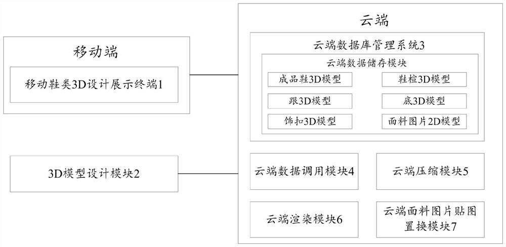 一种鞋类移动端3D智能搭配展示系统及方法