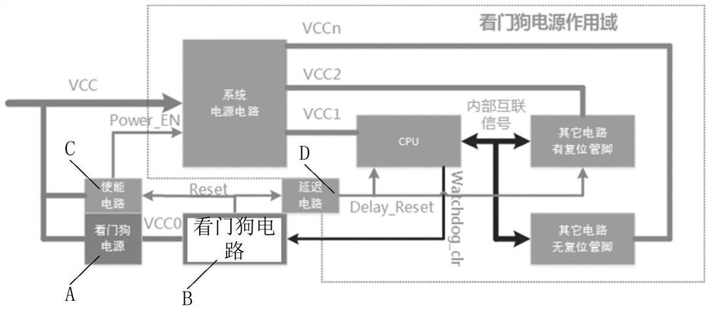 一种应用有看门狗电路的装置