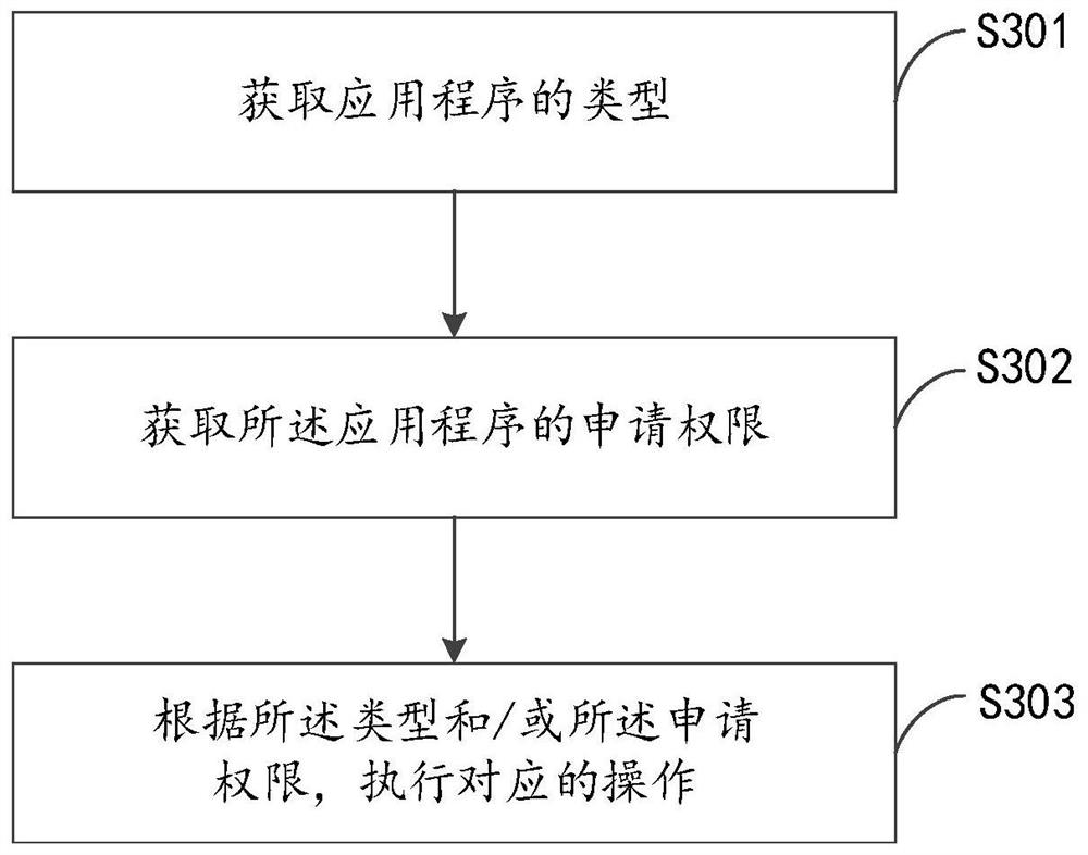 权限管理方法、移动终端及存储介质