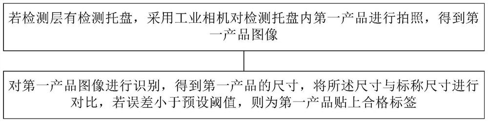 基于摄像头的产品尺寸检测贴标方法及设备