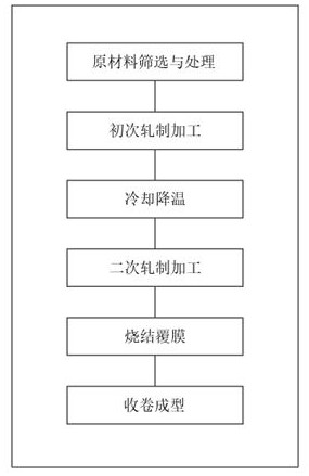 一种聚酯薄膜绕包铝扁线