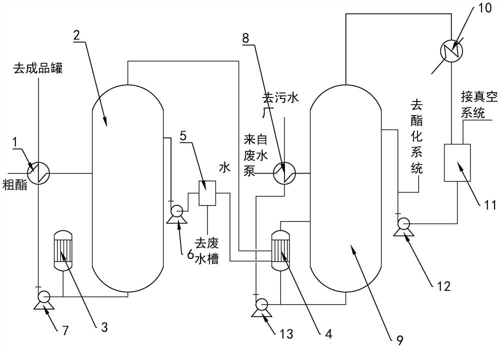 一种精馏分离乙酸乙酯和乙醇共沸物的设备及其方法