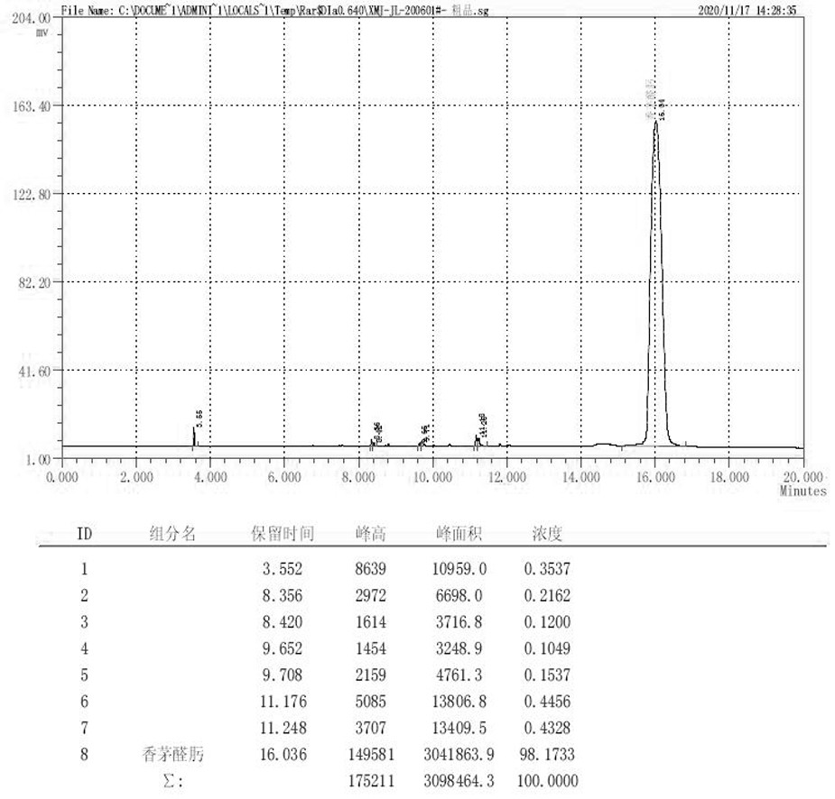 一种香茅醛肟的合成方法