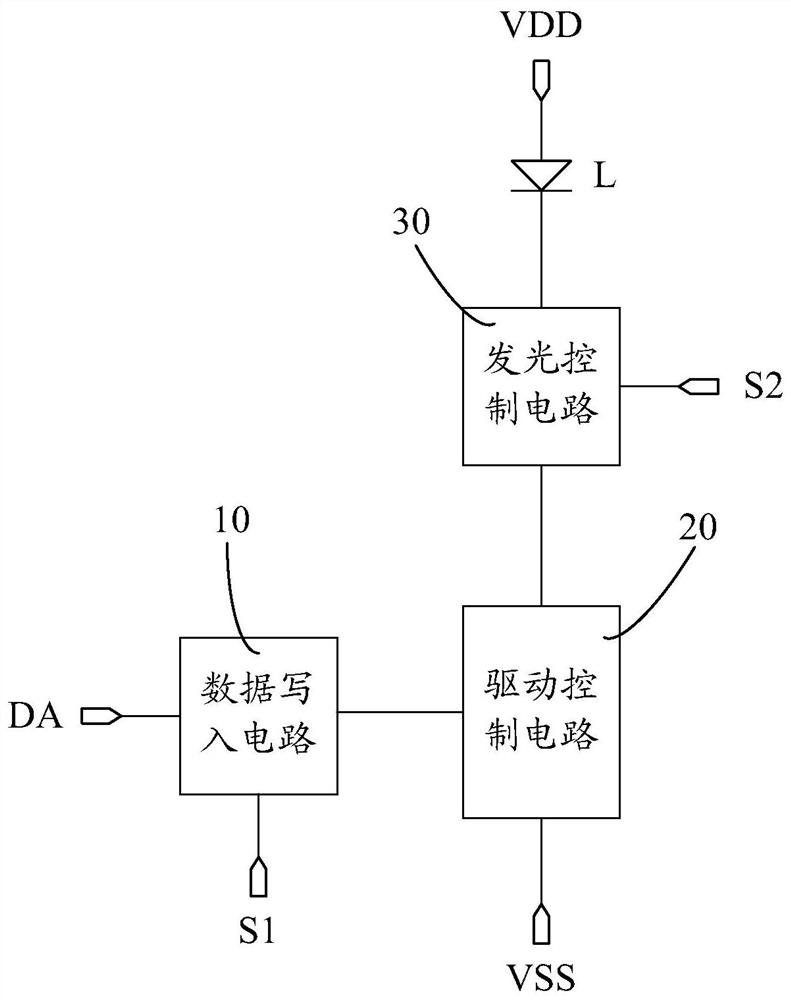 一种像素电路、其驱动方法及显示装置