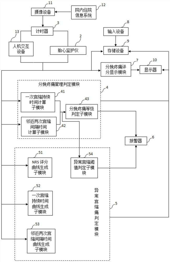 一种分娩疼痛评估系统及方法