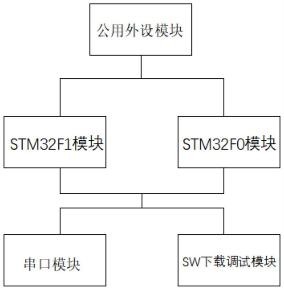 一种嵌入式开发板