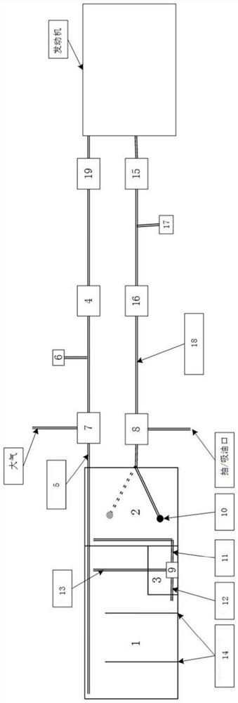 一种航空飞行器增压倒飞的油箱装置及其方法