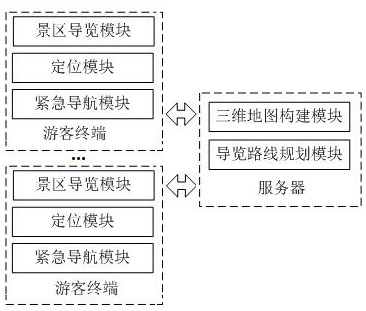 一种基于增强现实的旅游导览系统