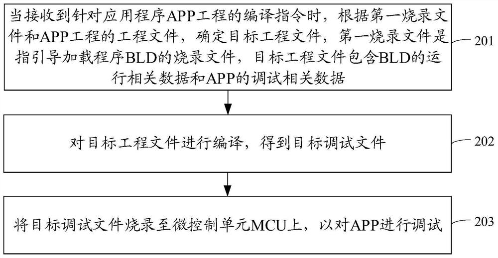 应用程序的调试方法及装置