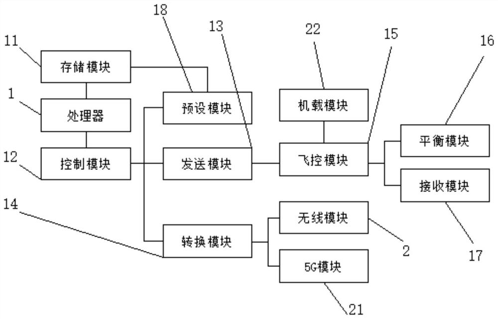 一种无人机控制系统及无人机控制方法