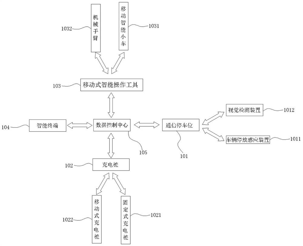 一种新能源车智能充电系统及充电方法