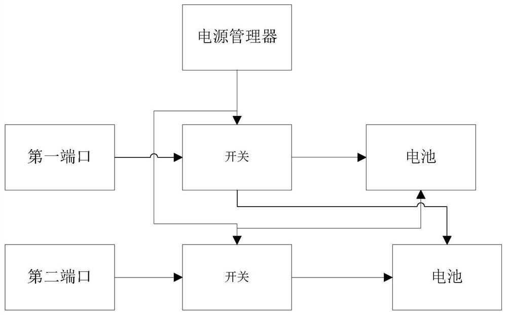 一种智能电池充电系统