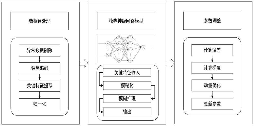 一种改进的基于模糊神经网络的废旧手机定价方法