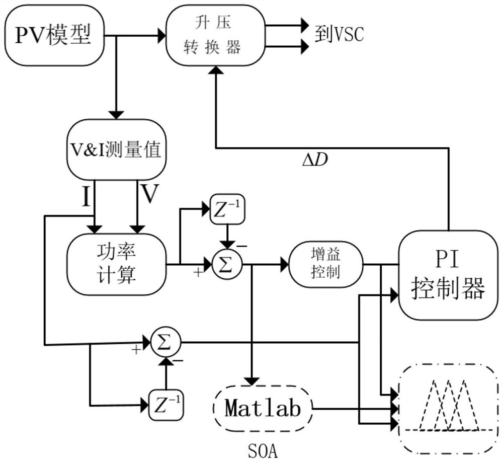 一种用于光伏和燃料电池之间的优化能量管理的控制方法