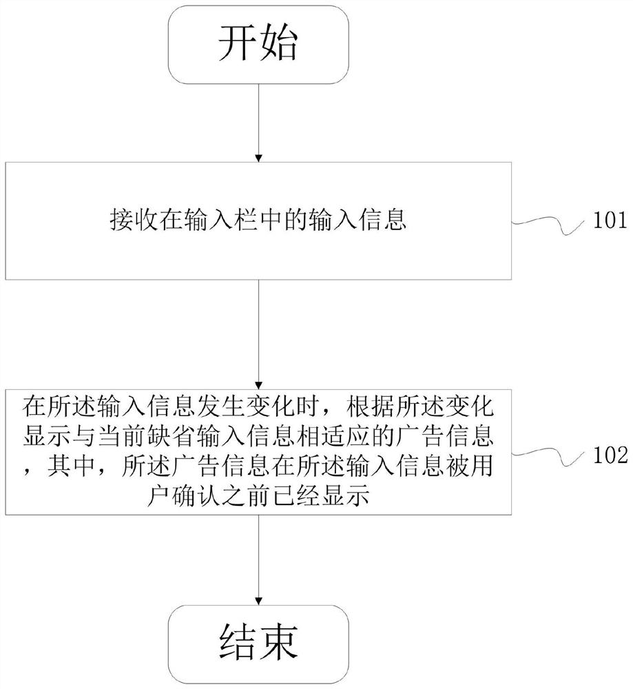 一种直达广告的控制方法及控制装置、容器