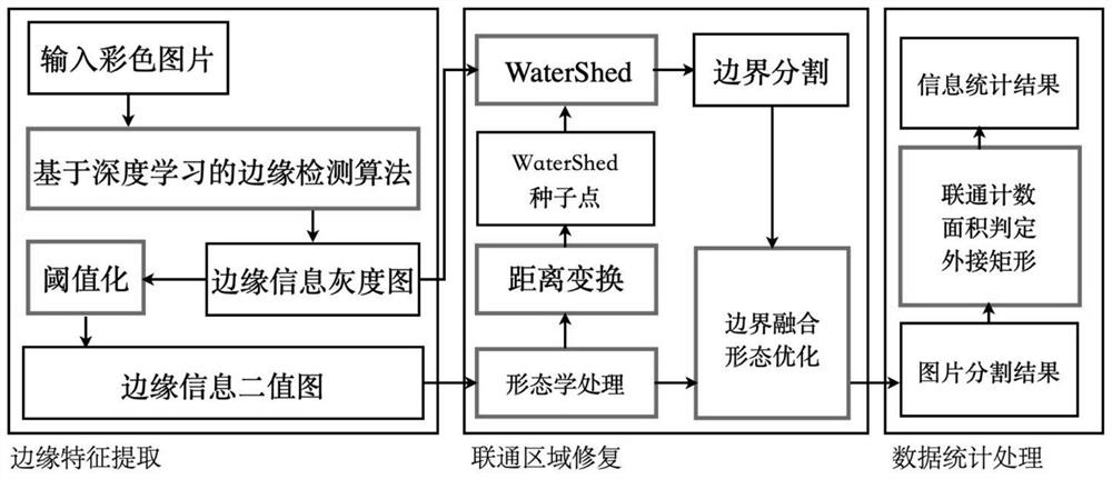 一种基于深度学习预测边缘的矿石物料图像分割方法