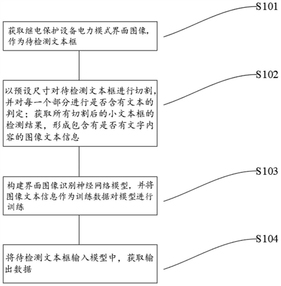 一种继电保护设备电力模式数据自识别方法和自识别设备