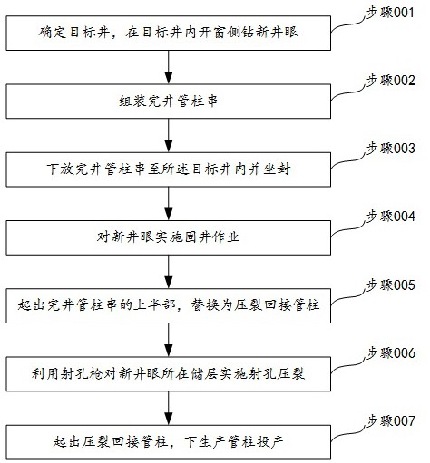 一种低渗透油藏侧钻井的全通径完井压裂方法