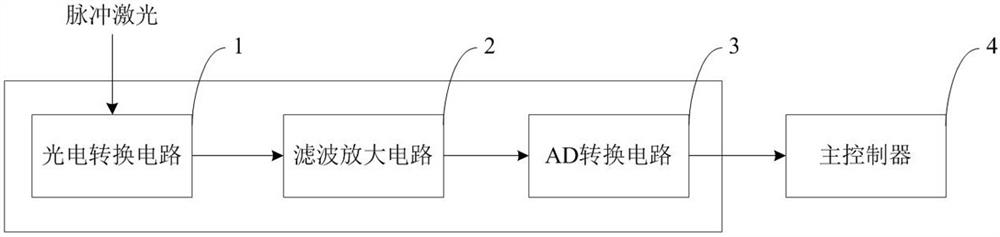 一种用于粉尘浓度检测的激光接收电路