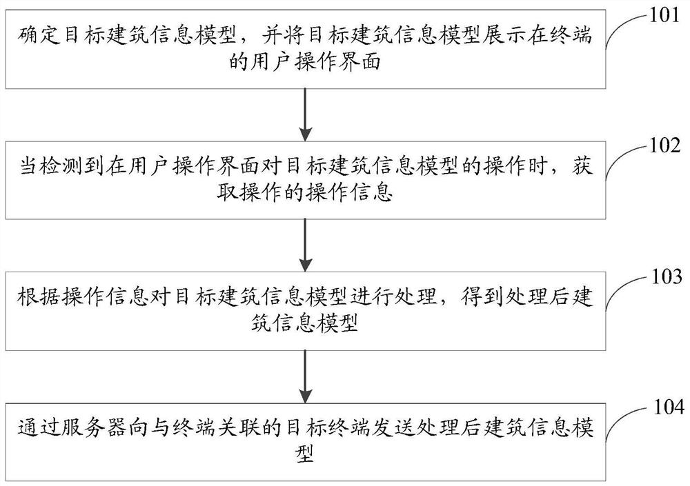 一种多屏互动方法、装置、计算机设备及存储介质