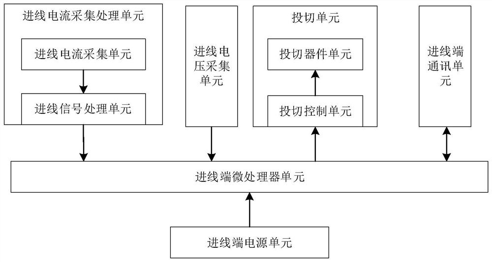 接地故障定位装置及基于分布参数法的接地故障定位方法