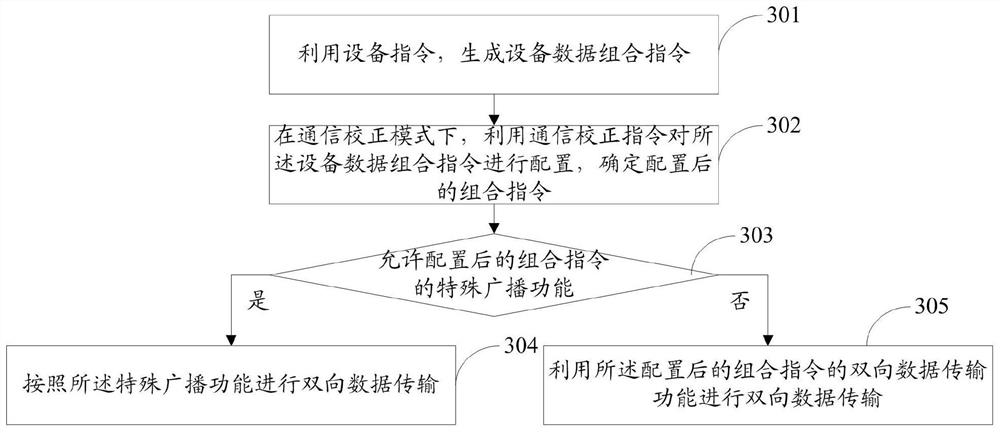 一种现场设备间的数字通信传输方法及系统