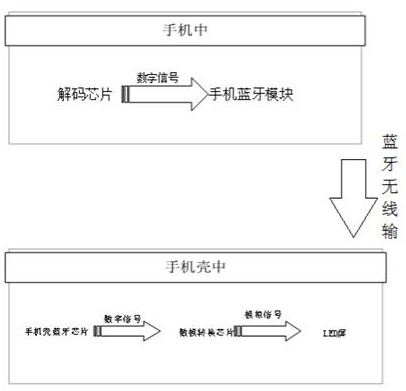 一种智能手机壳