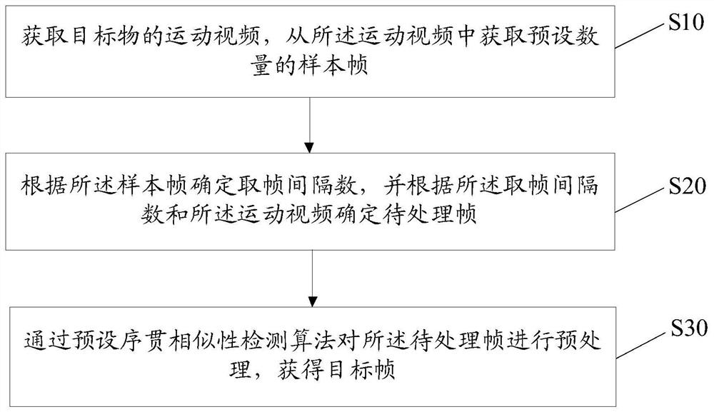 视频信息取帧方法、装置、设备及存储介质