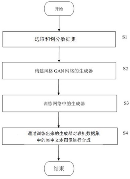 一种利用合成的联机文本图像改进手写OCR性能的方法