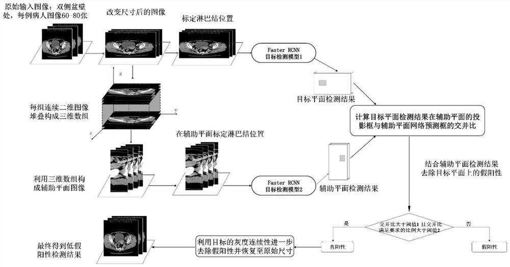 一种针对二维图像序列中多尺度多形态目标的自动检测方法