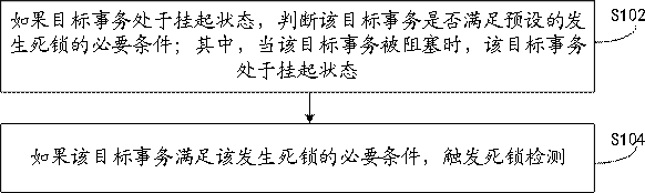 数据库事务的死锁检测方法、装置及电子设备