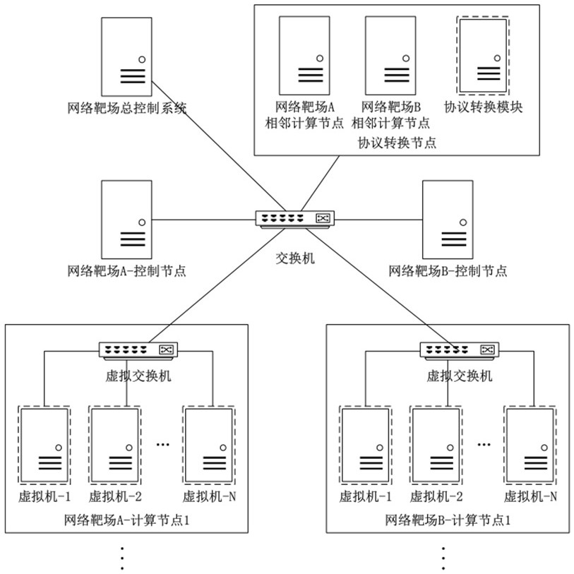 网络靶场快速互联系统与方法