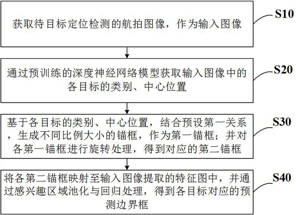 插拔式航拍图像目标定位检测方法、系统、设备