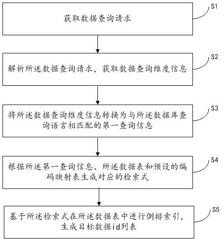 一种数据检索系统