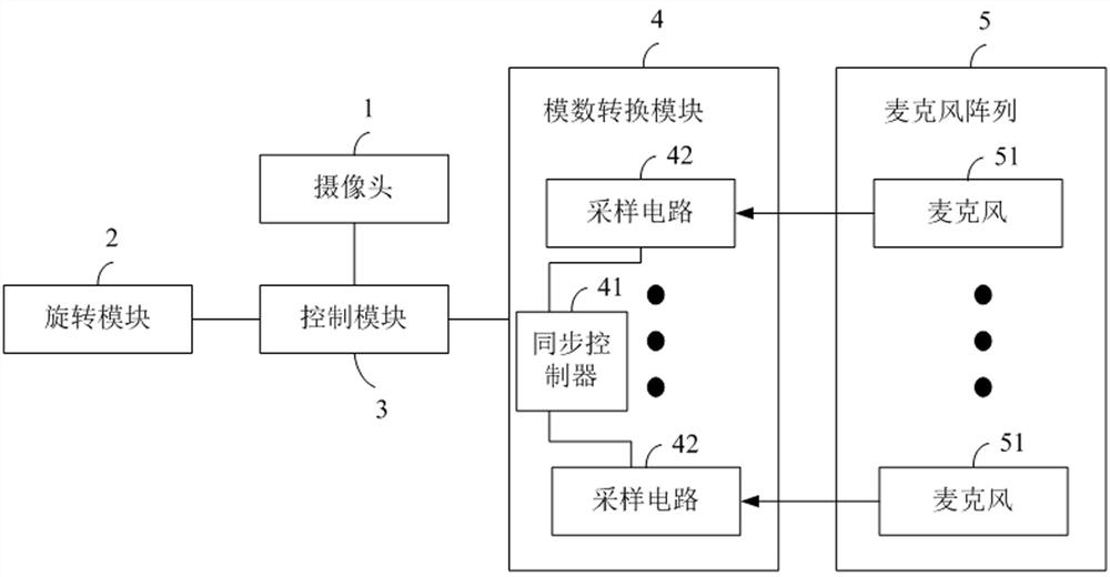 一种基于声纹到达相位的可旋转摄像装置及其控制方法