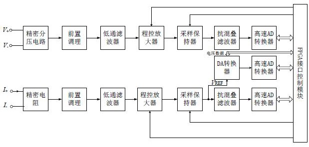 一种电参数高速高精度大动态范围测量系统及方法