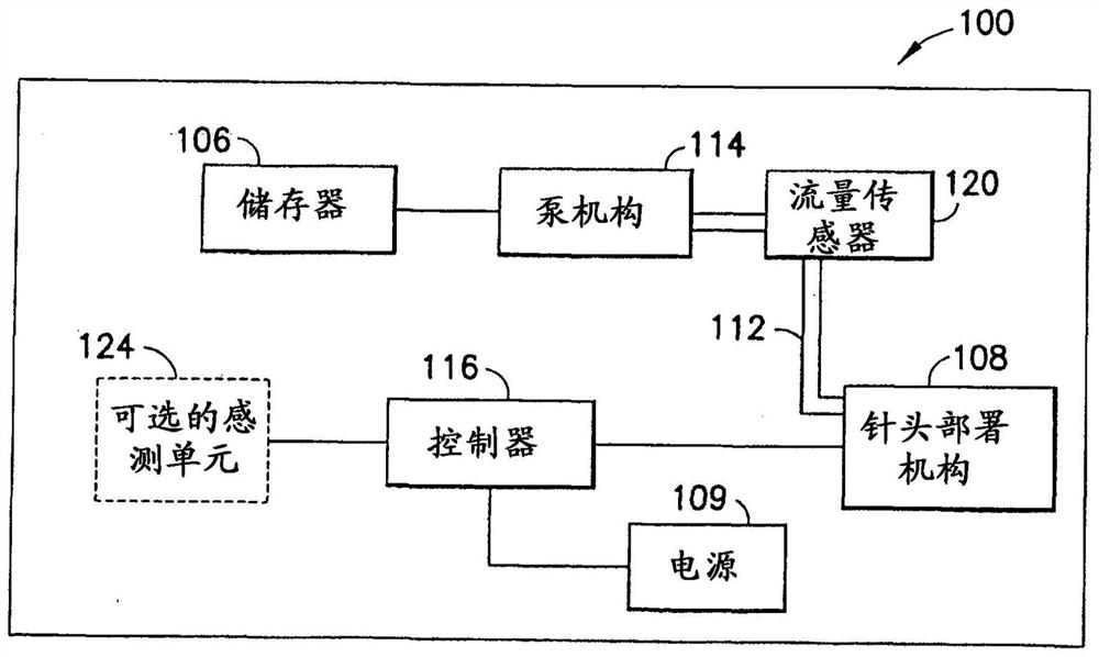 延长使用的医疗装置