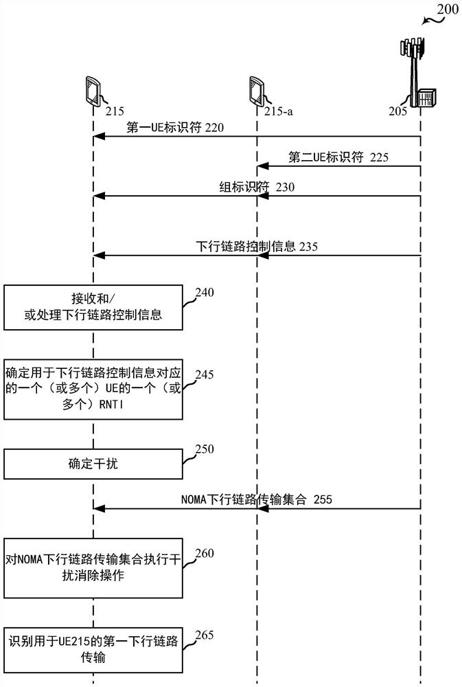 用于传送和接收用于NOMA下行链路传输集合的下行链路控制信息的技术