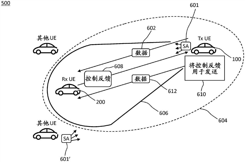 用于副链路反馈发送的技术