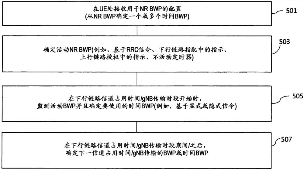 用于新无线电带宽部分操作的方法、系统和装置