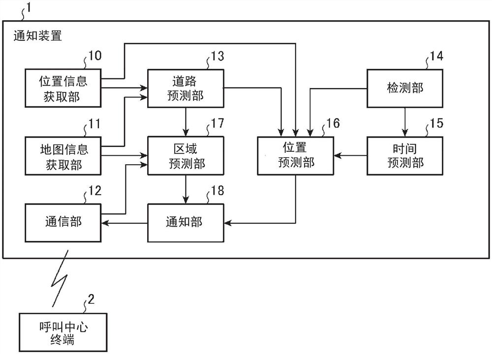 通知装置和通知方法