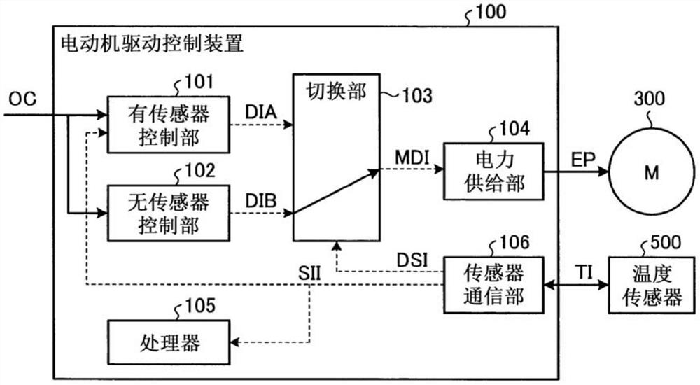 电动机驱动控制装置