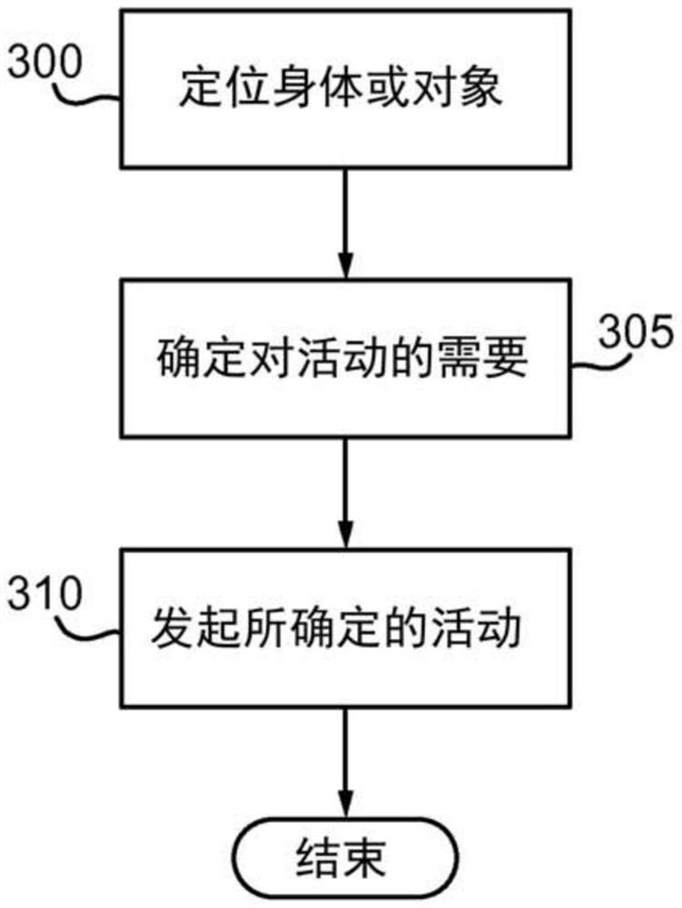 用于救援任务协助的方法和设备