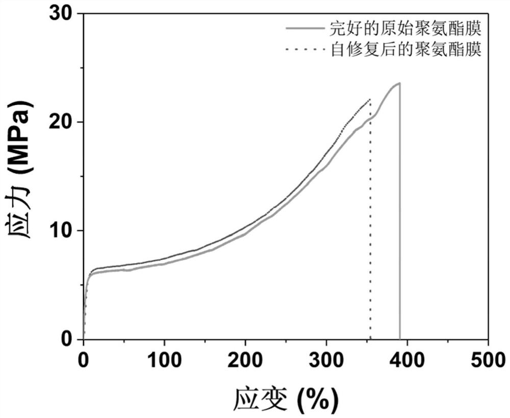 一种无色透明的高介电常数柔性聚氨酯膜的自修复方法