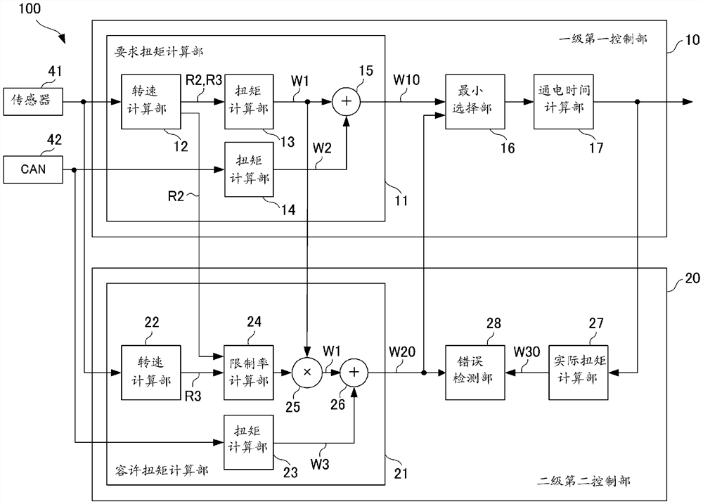 发动机控制装置以及发动机控制方法