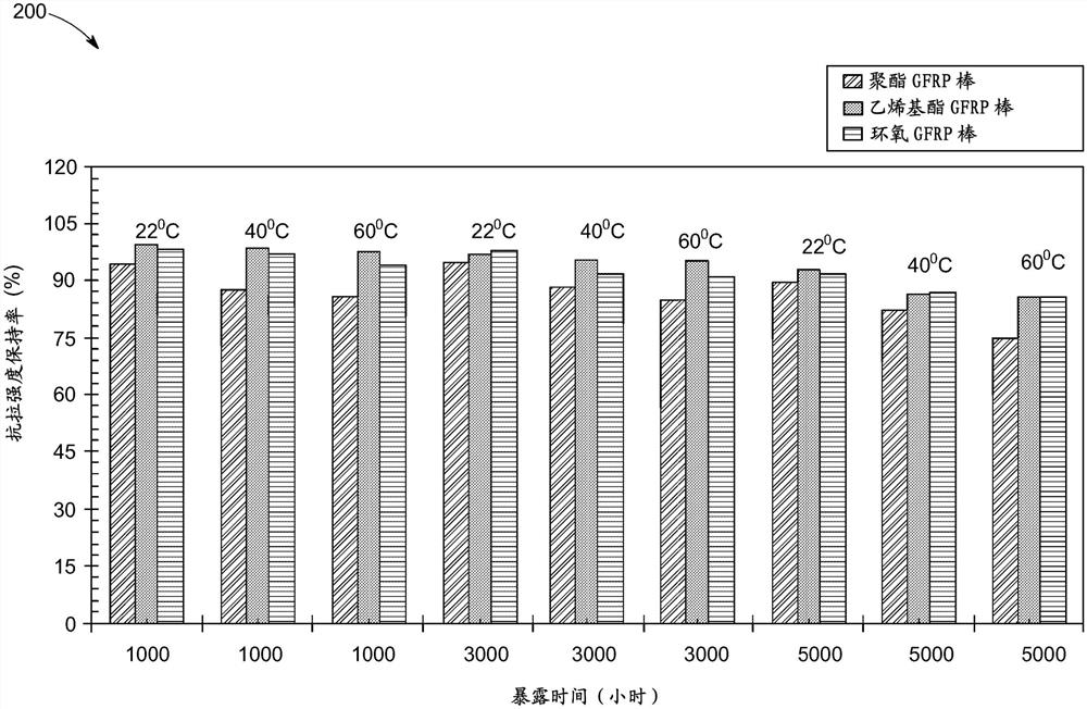 FRP筋及其制造方法