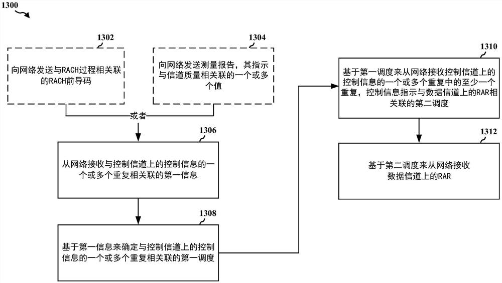 用于控制信道上的调度信息的重复的系统和方法